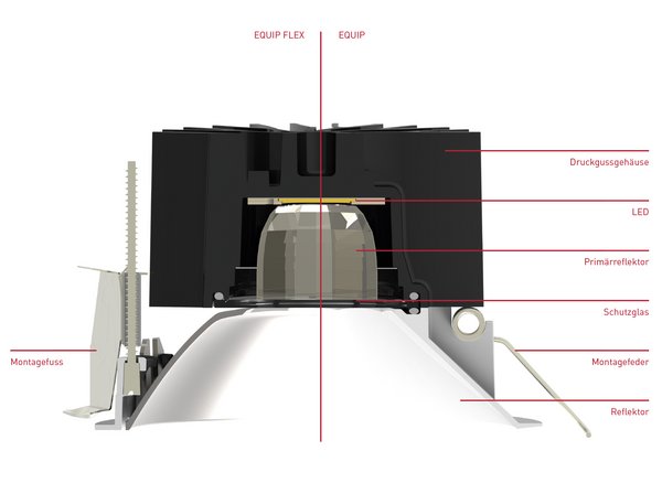 Aufbau und Technik der Downlight EQUIP