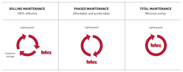 Maintenance concept of the PLANK commercial and industrial luminaire